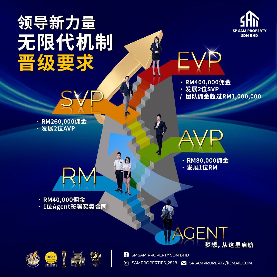 SP Sam Property Leadership New Power - Unlimited Tier Mechanism and Promotion Requirements!